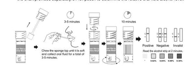 Load image into Gallery viewer, QuickScreen 10 Panel Saliva Drug Test - DSD-8107 - AMP, OPI, THC, COC, PCP, OXY, BZO, BAR, mAMP, BUP-Countrywide Testing
