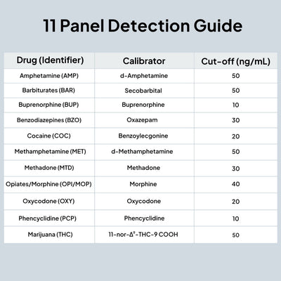 Load image into Gallery viewer, QuickScreen 11 Panel Saliva Drug Test - DSD-8113 - AMP, BAR, BUP, BZO, COC, MET, MTD, OPI, OXY, PCP, THC Countrywide Testing 
