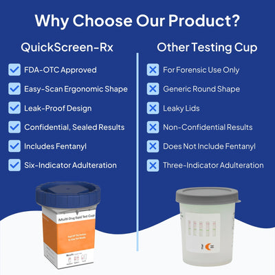 Load image into Gallery viewer, QuickScreen-Rx 18 Panel Rapid Test Cup 18 Panel Test Cup Countrywide Testing 