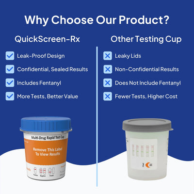 Load image into Gallery viewer, QuickScreen-Rx 20 Panel Rapid Test Cup 20 Panel Cup Test Countrywide Testing 