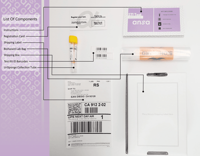Load image into Gallery viewer, STI Test by ANSA Countrywide Testing 