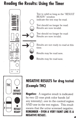 Load image into Gallery viewer, THC Marijuana Single Panel At Home Dip Card Mail-In Test Laboratory Confirmation Included 1 Panel,Dip Cards Phamatech 