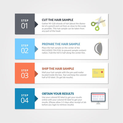 Load image into Gallery viewer, ezHOME Hair Follicle Test - 9950-Countrywide Testing