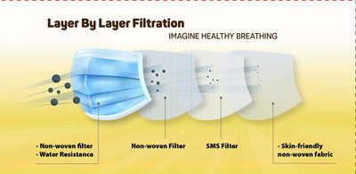 Load image into Gallery viewer, Face Mask, Pack of 50 Countrywide Testing 